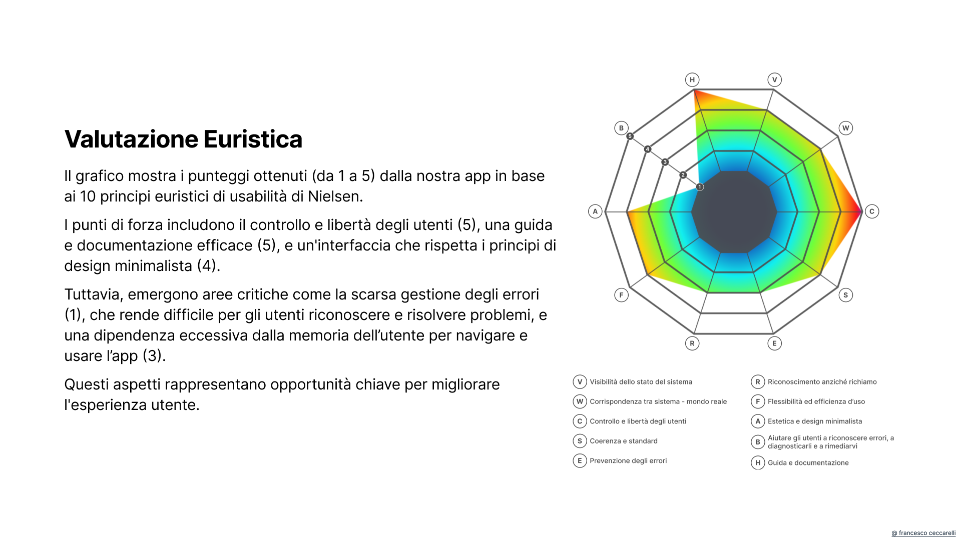 Oplà - Prototipo navigabile 19