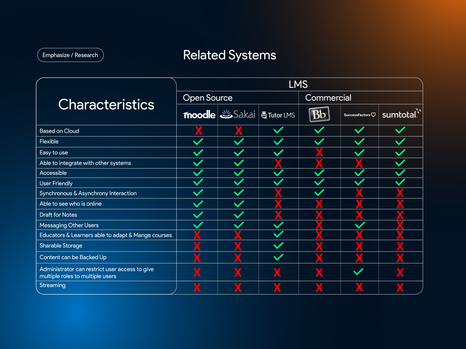 Mind Explore (BLMS) 3
