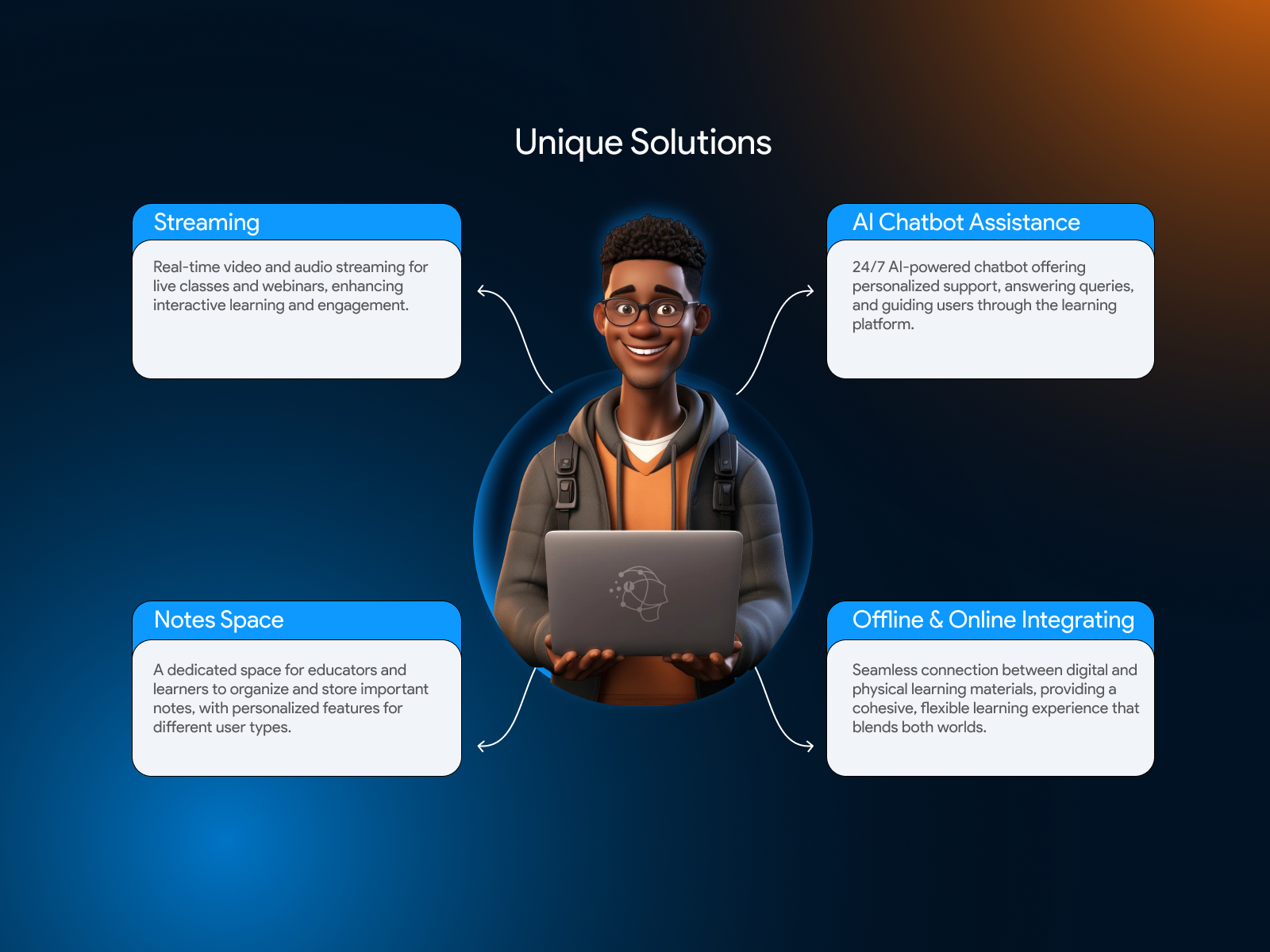 Mind Explore (BLMS) 2