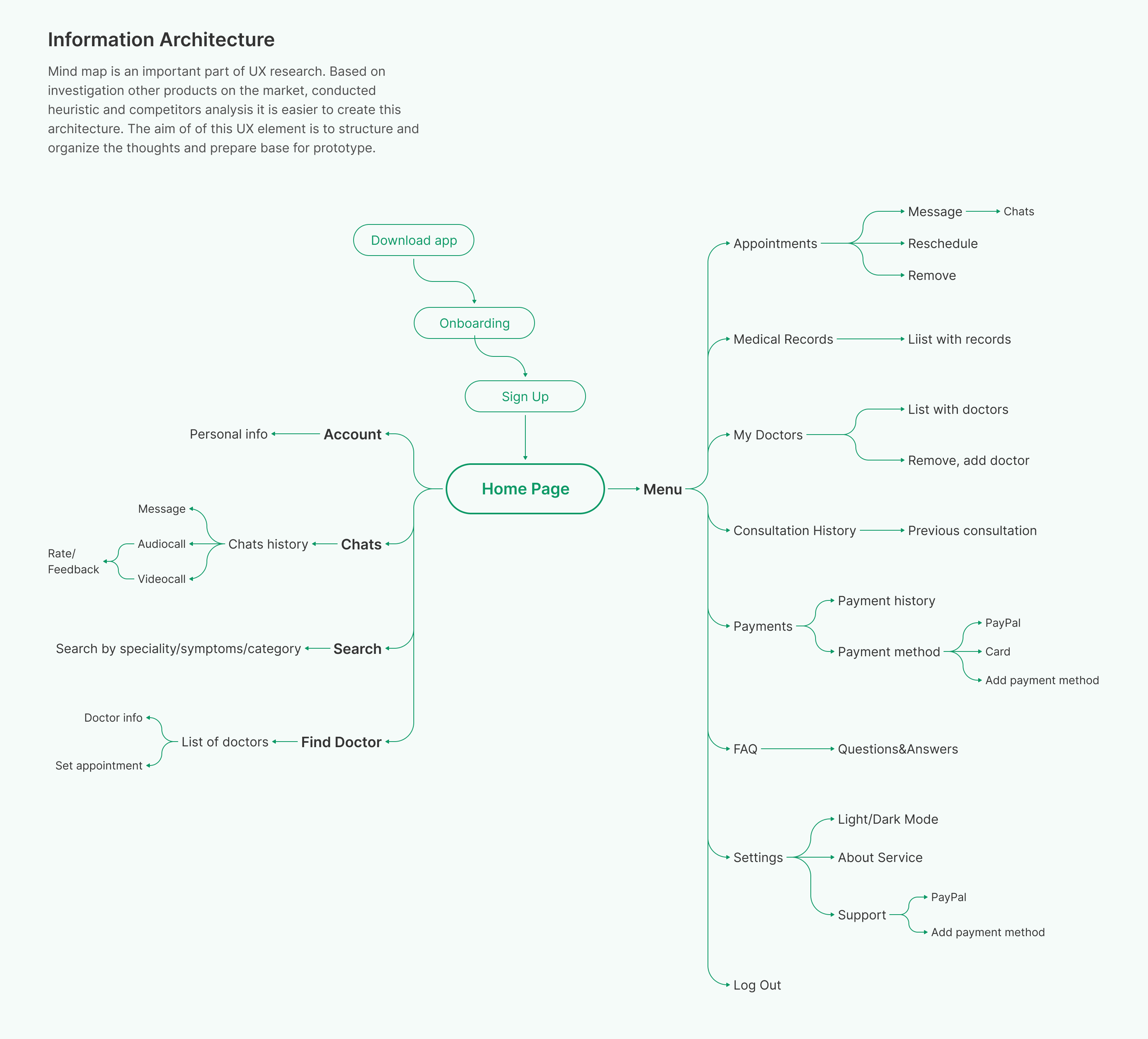Doctors online app 4