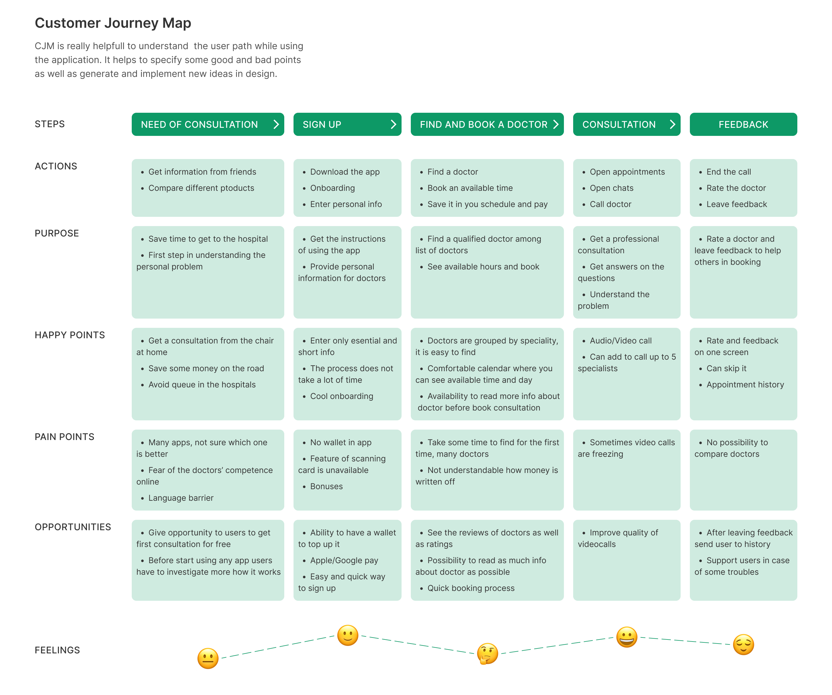Doctors online app 3