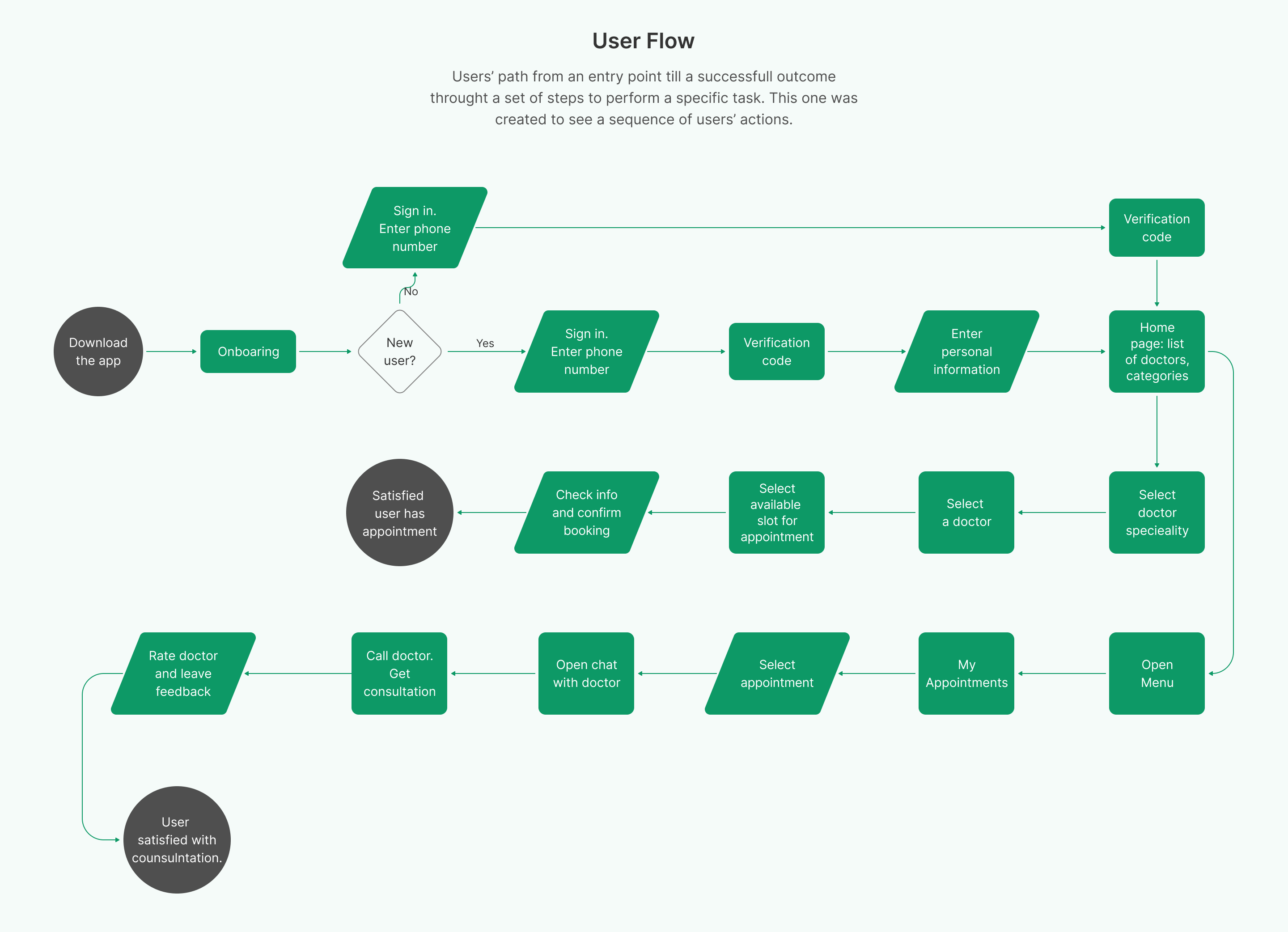 Doctors online app 5