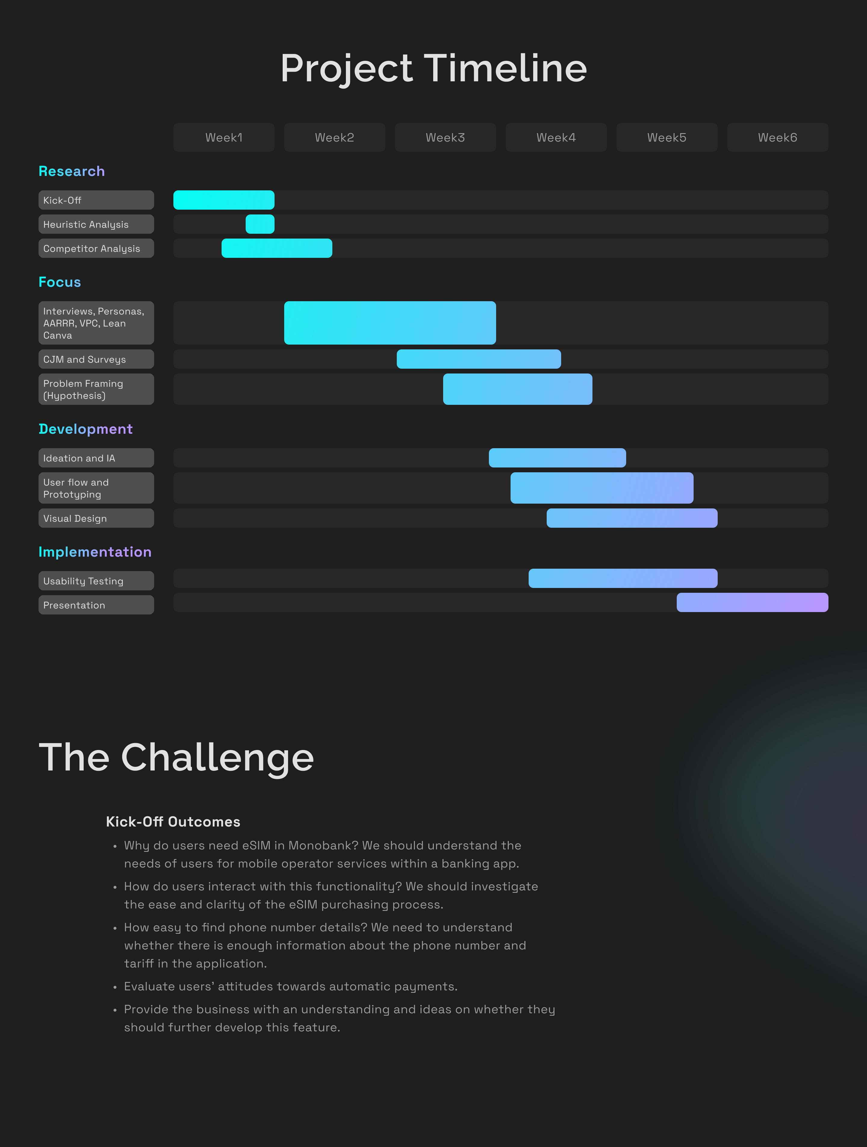 eSIM from Monobank 2