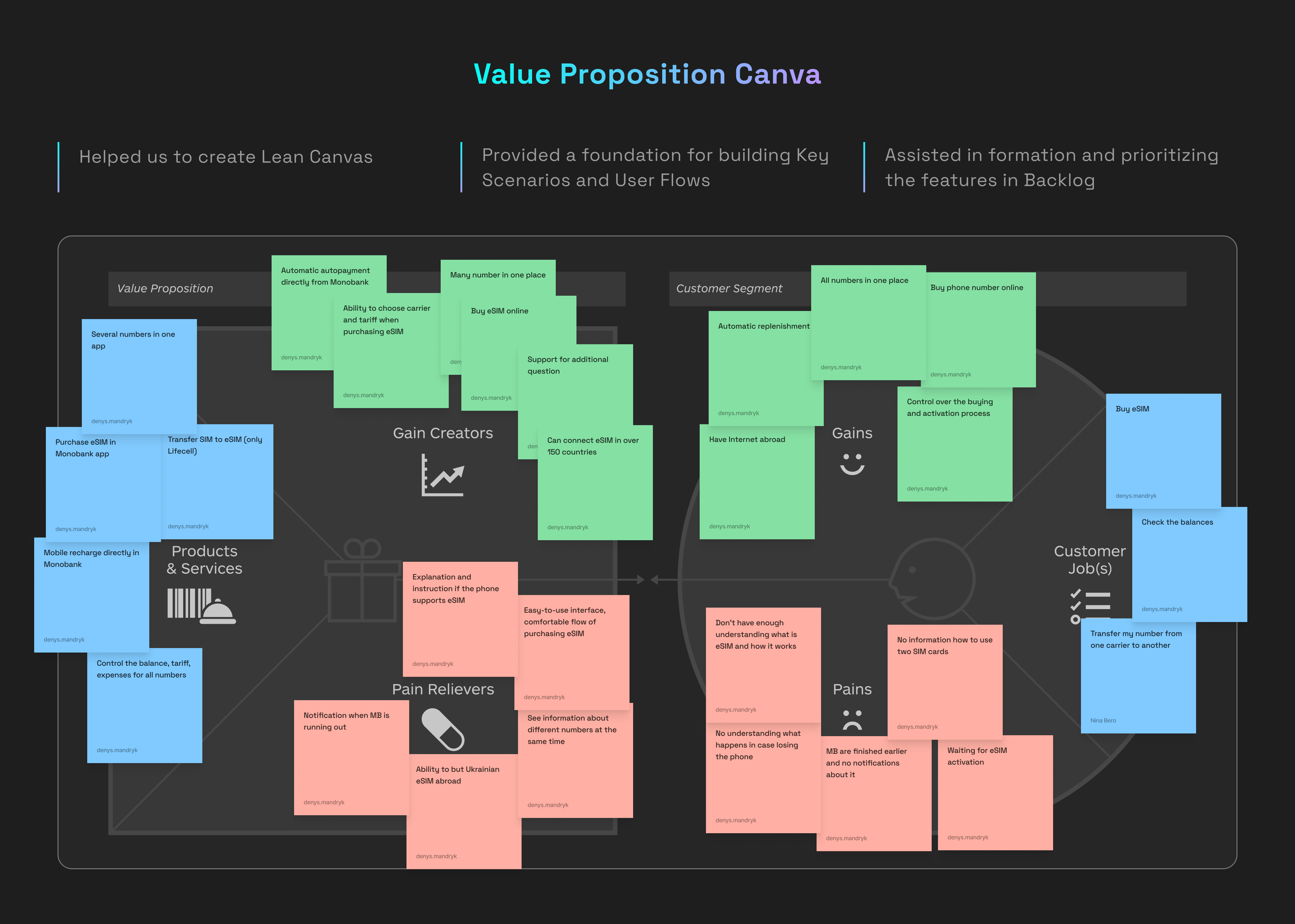 eSIM from Monobank 8