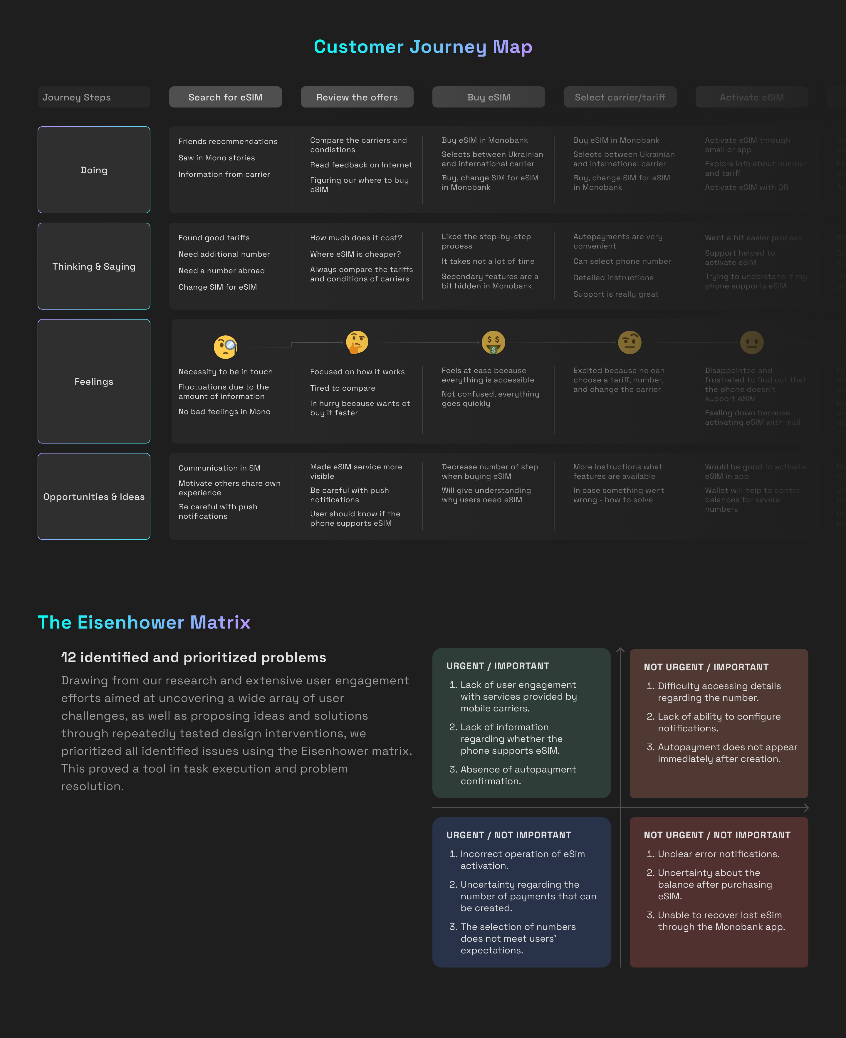 eSIM from Monobank 5