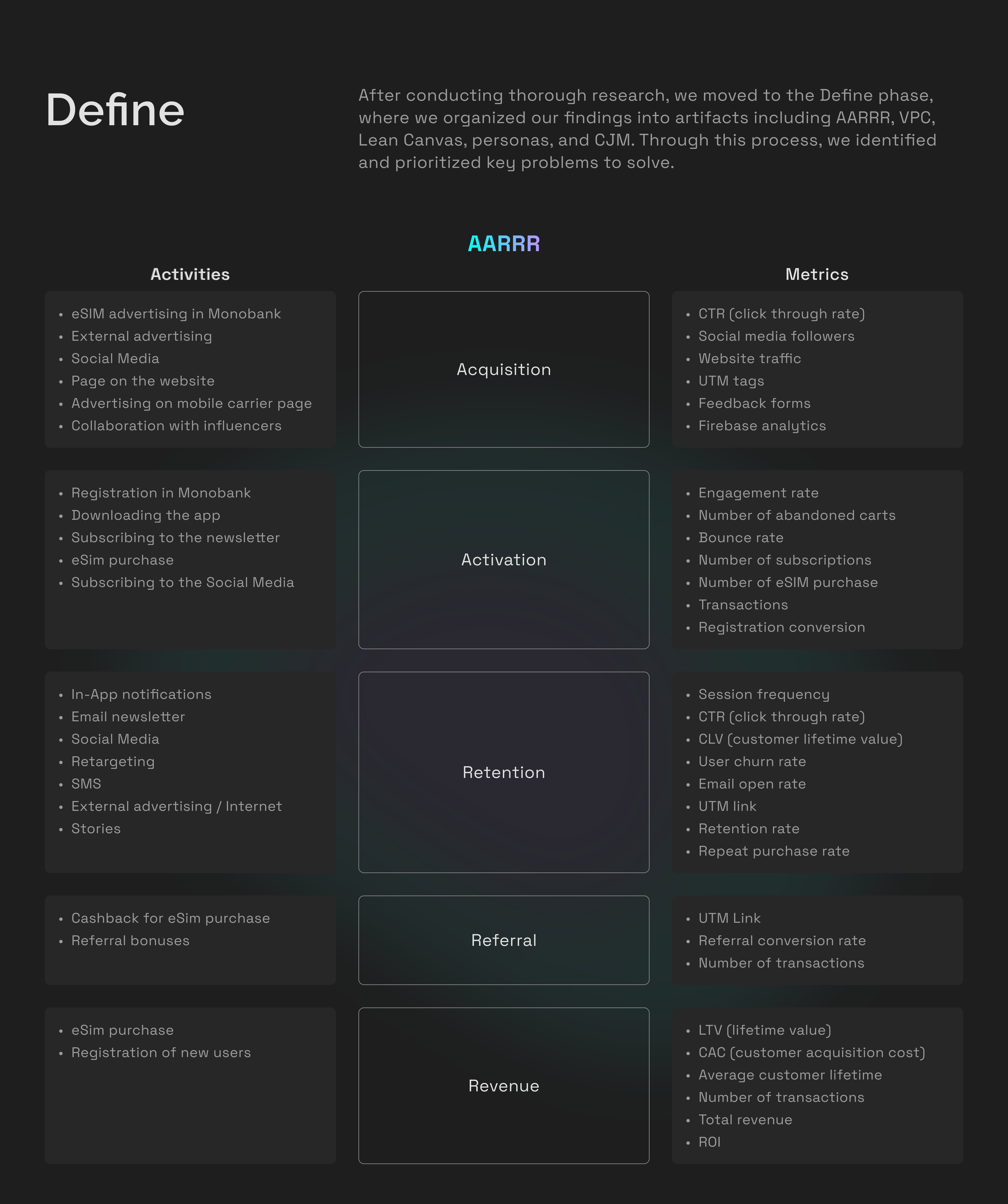 eSIM from Monobank 6