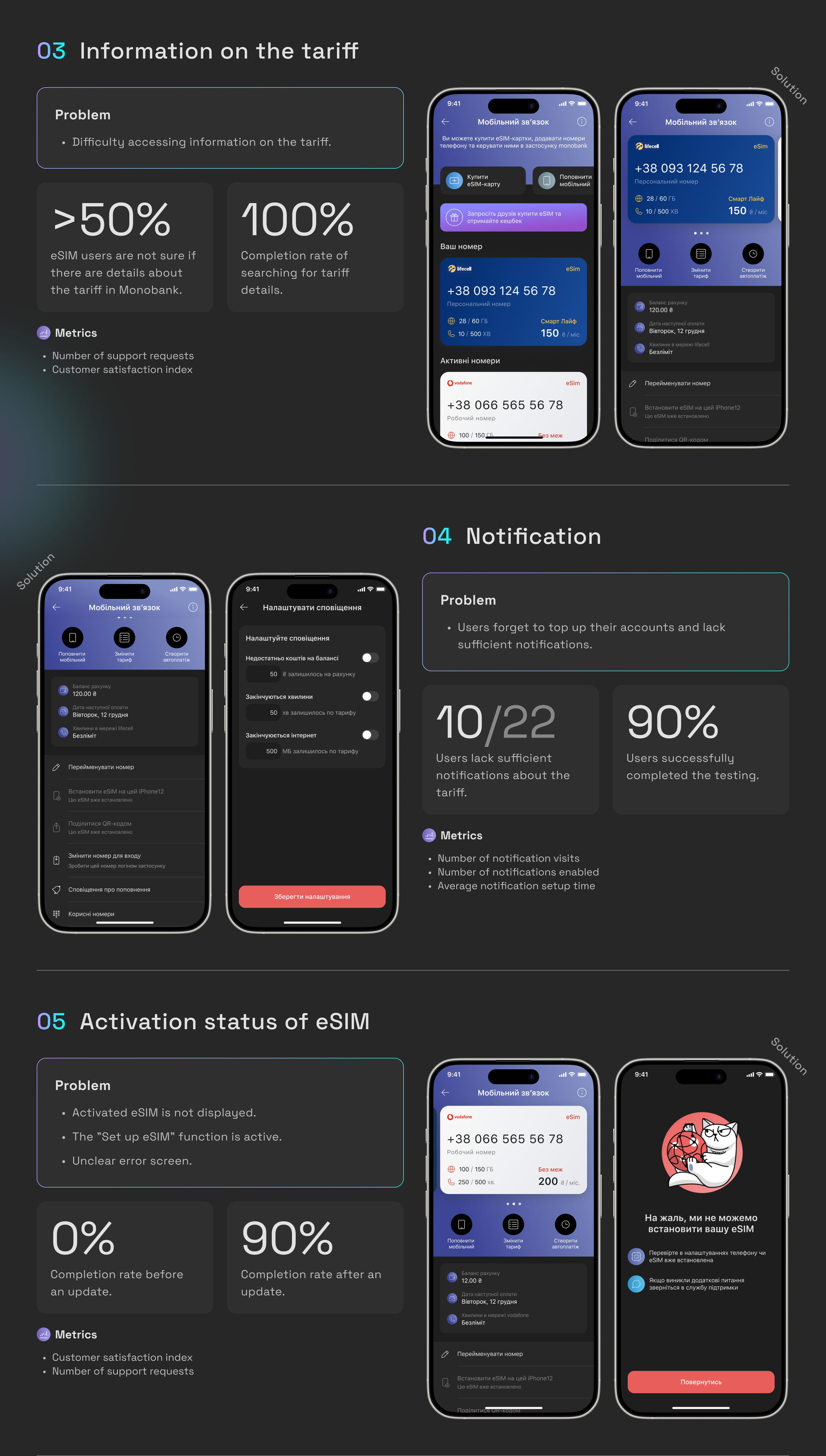 eSIM from Monobank 10