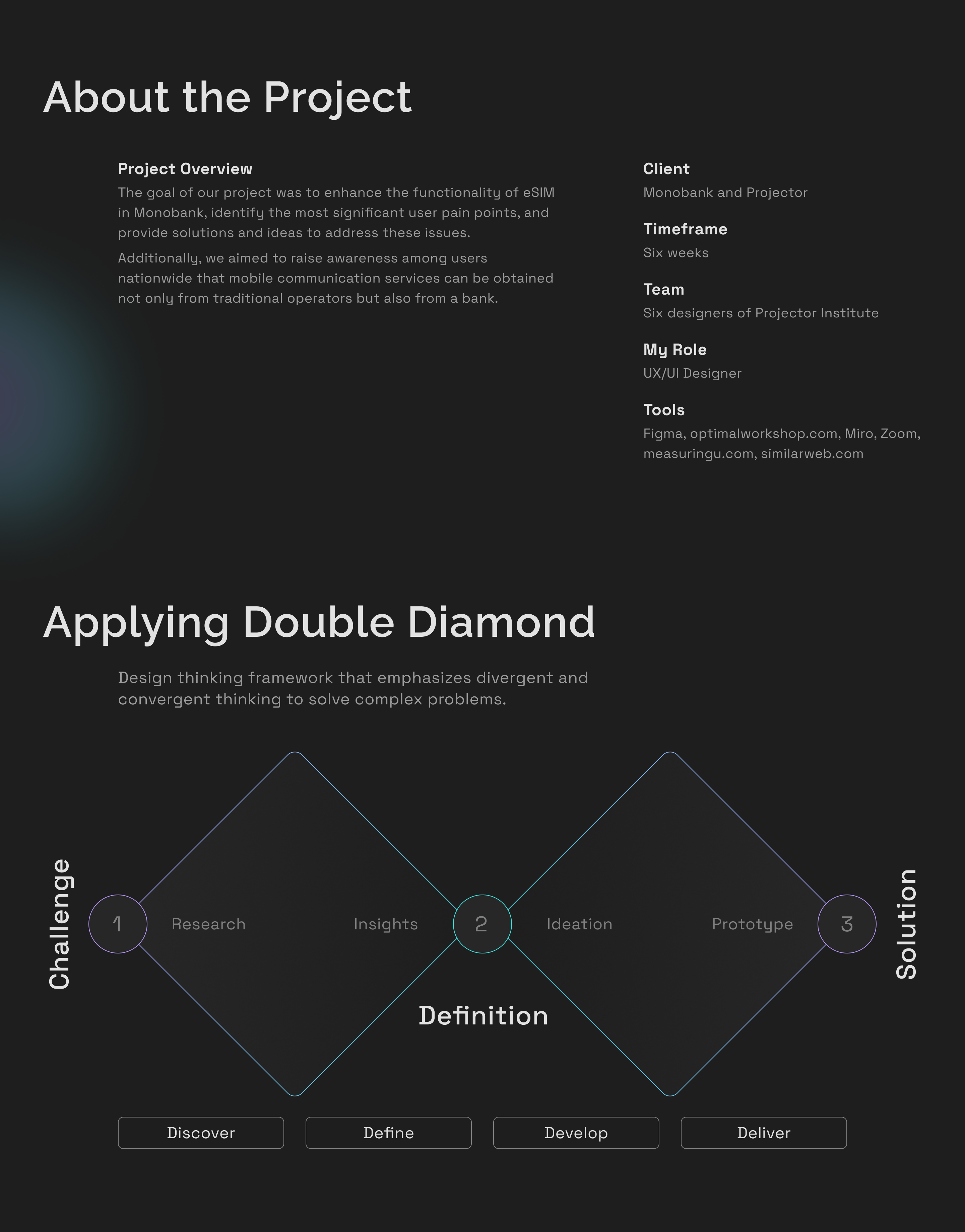 eSIM from Monobank 1