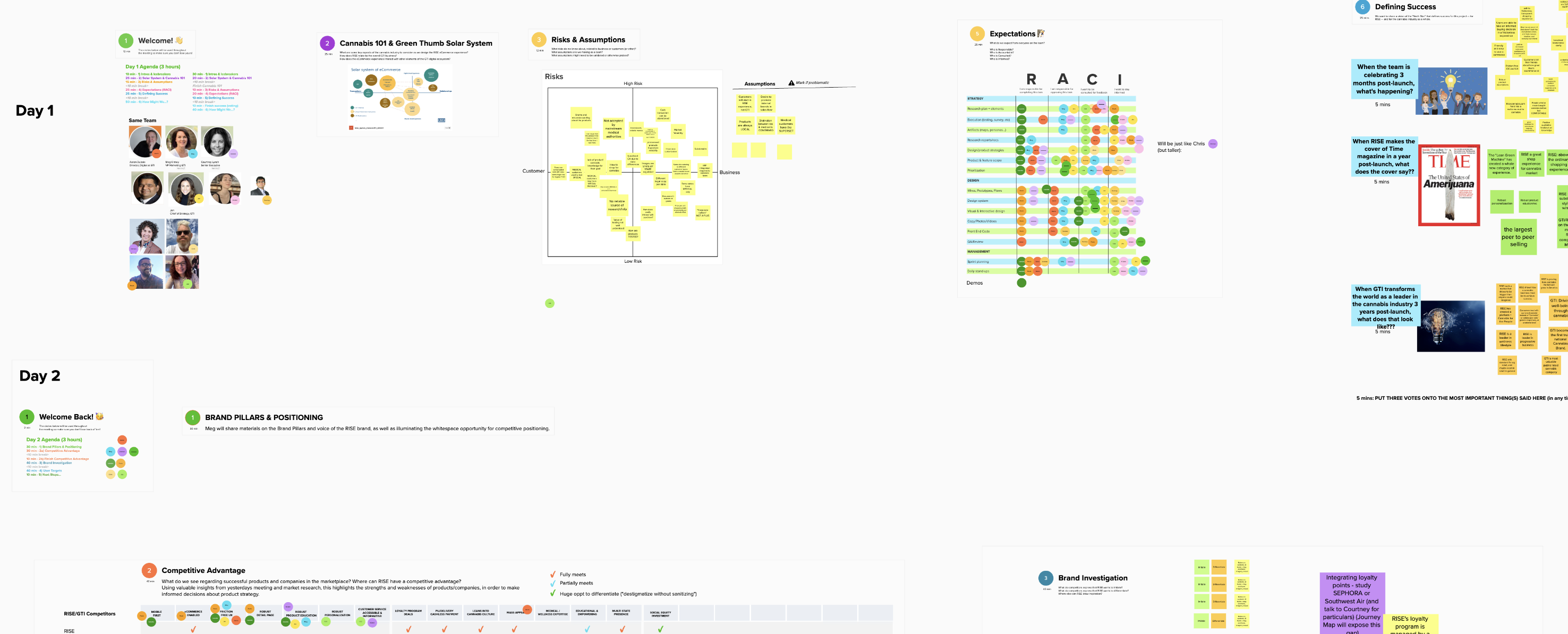 GTI Kickoff Workshop