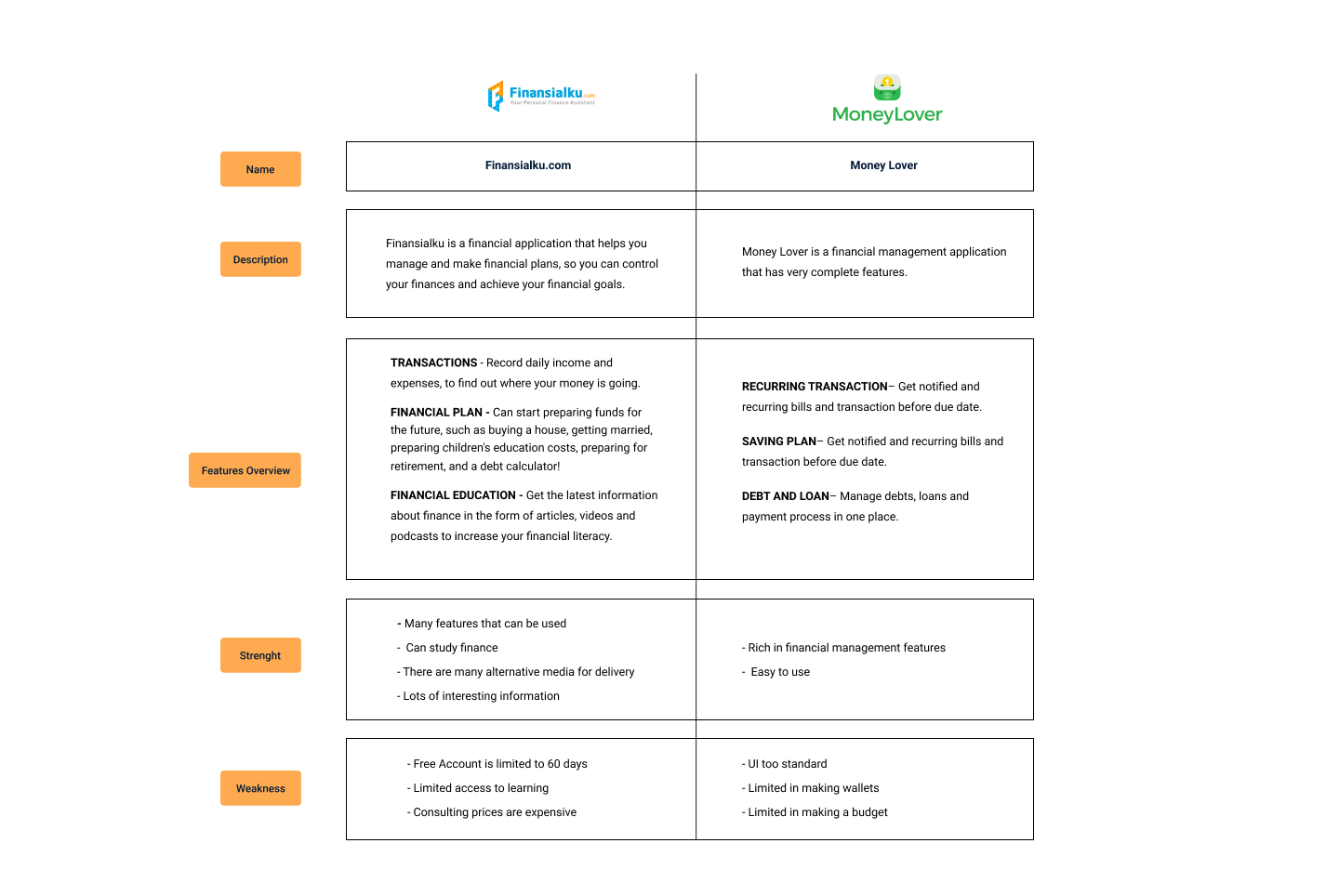 Finsy UI/UX Case Study 4