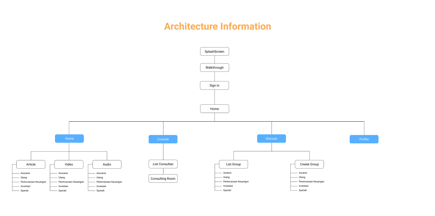 Finsy UI/UX Case Study 9