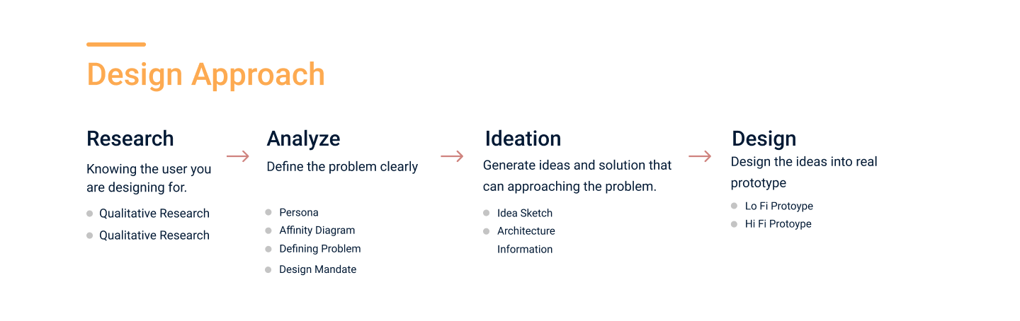 Finsy UI/UX Case Study 2