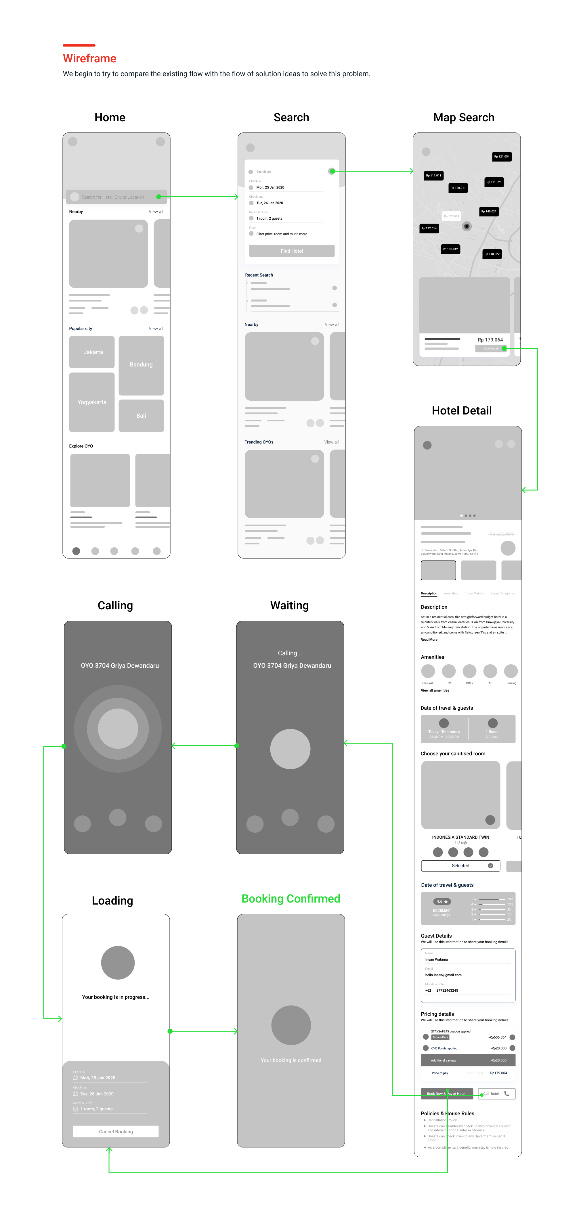 OYO Redesign UI/UX Case Study 8