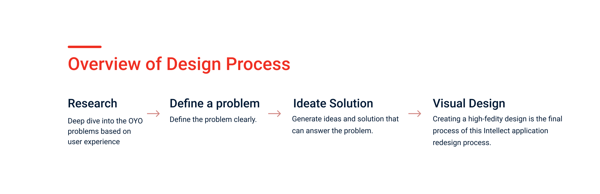 OYO Redesign UI/UX Case Study 3