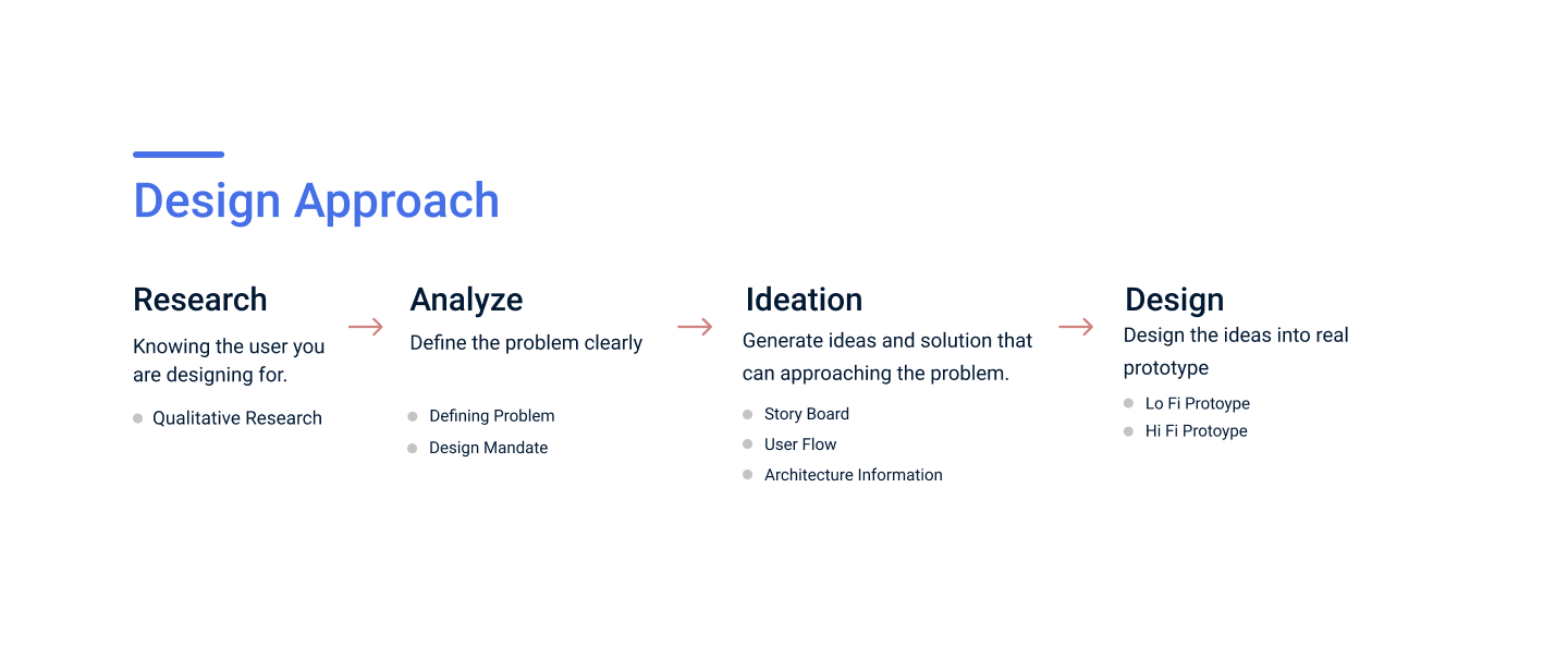Relling UI/UX Case Study 2