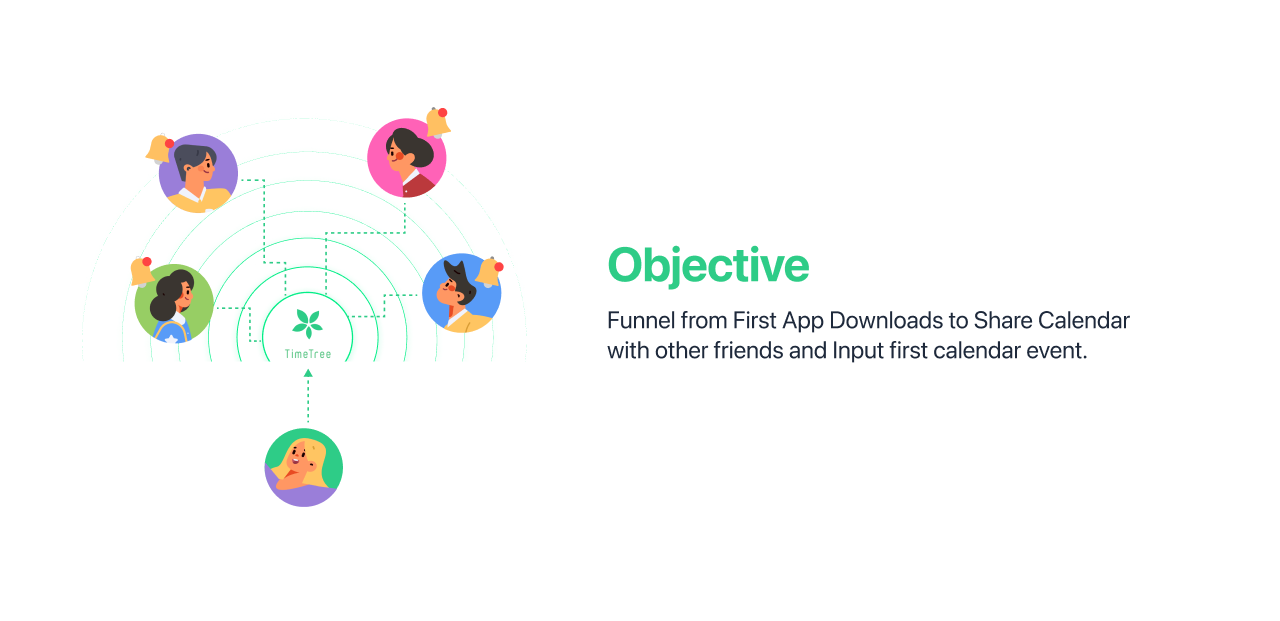 Shared Calendar Apps Case Study 2