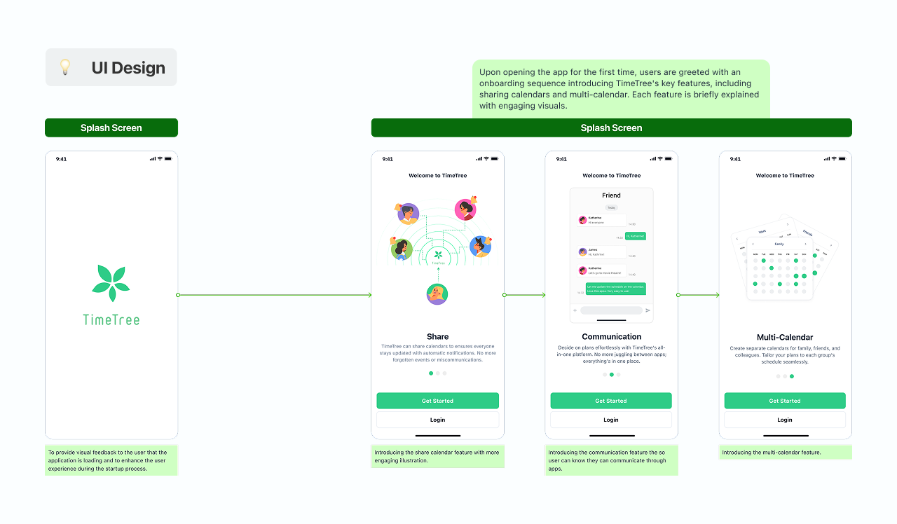 Shared Calendar Apps Case Study 9