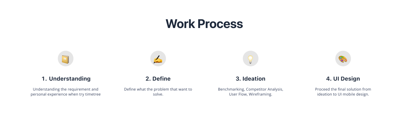 Shared Calendar Apps Case Study 3