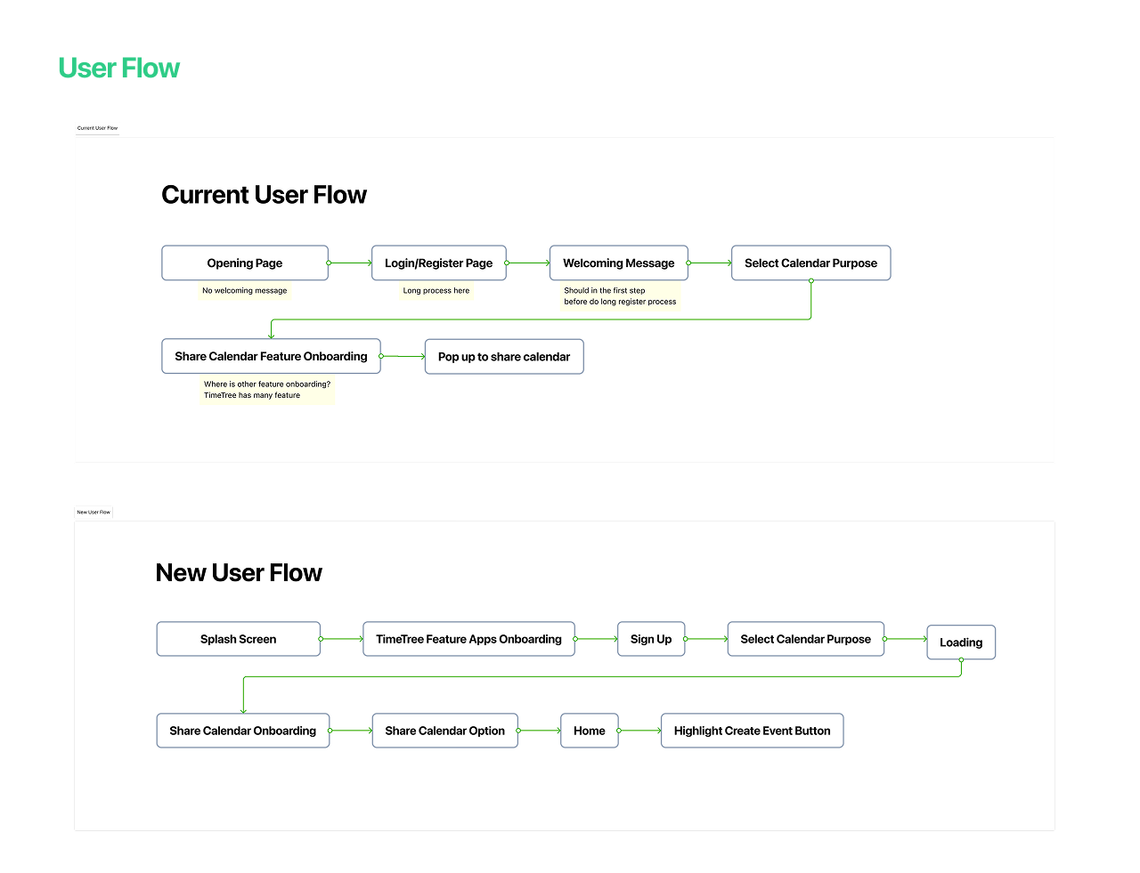 Shared Calendar Apps Case Study 7