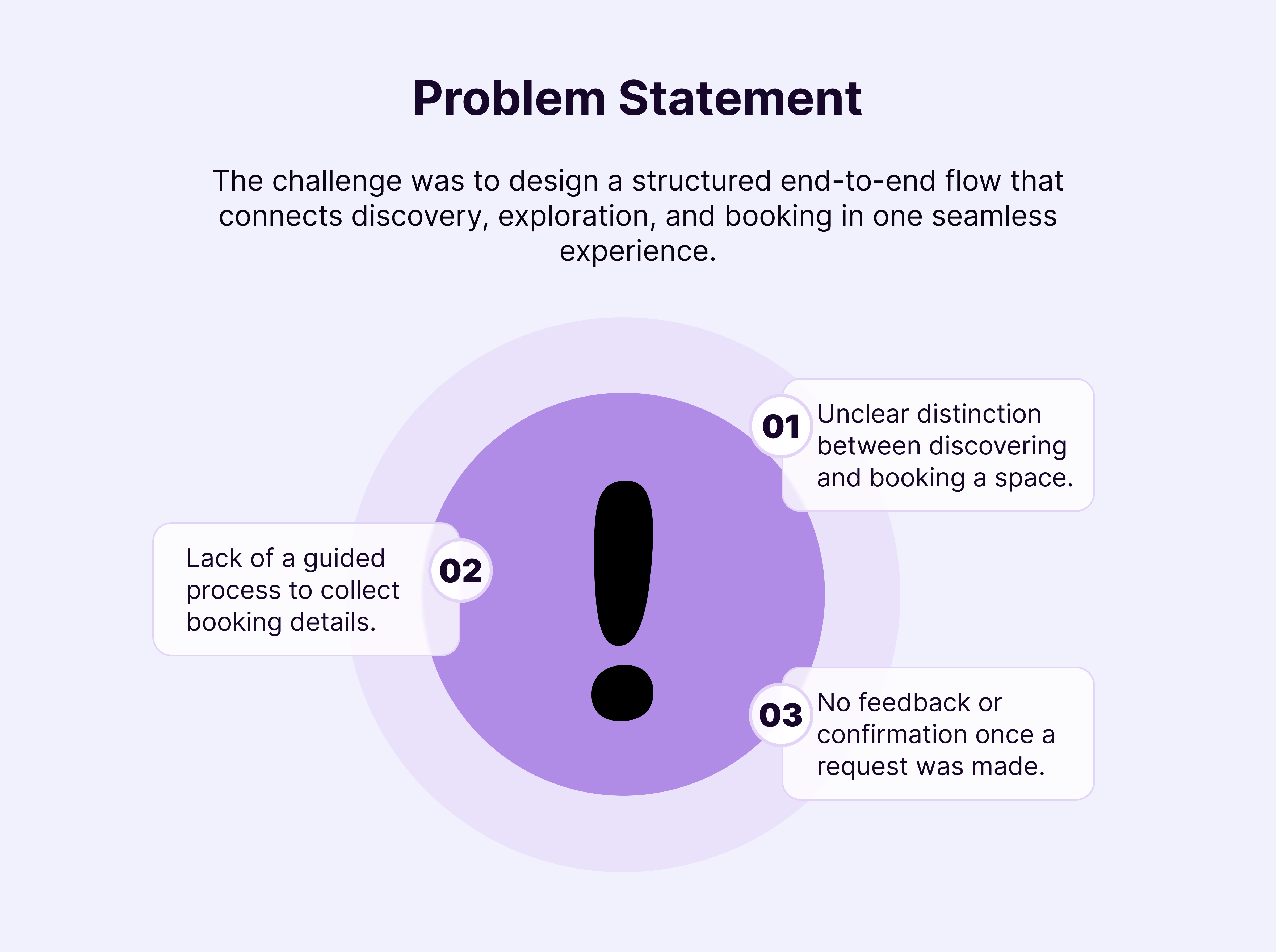 Workspace Booking Flow - UI/UX Design 2