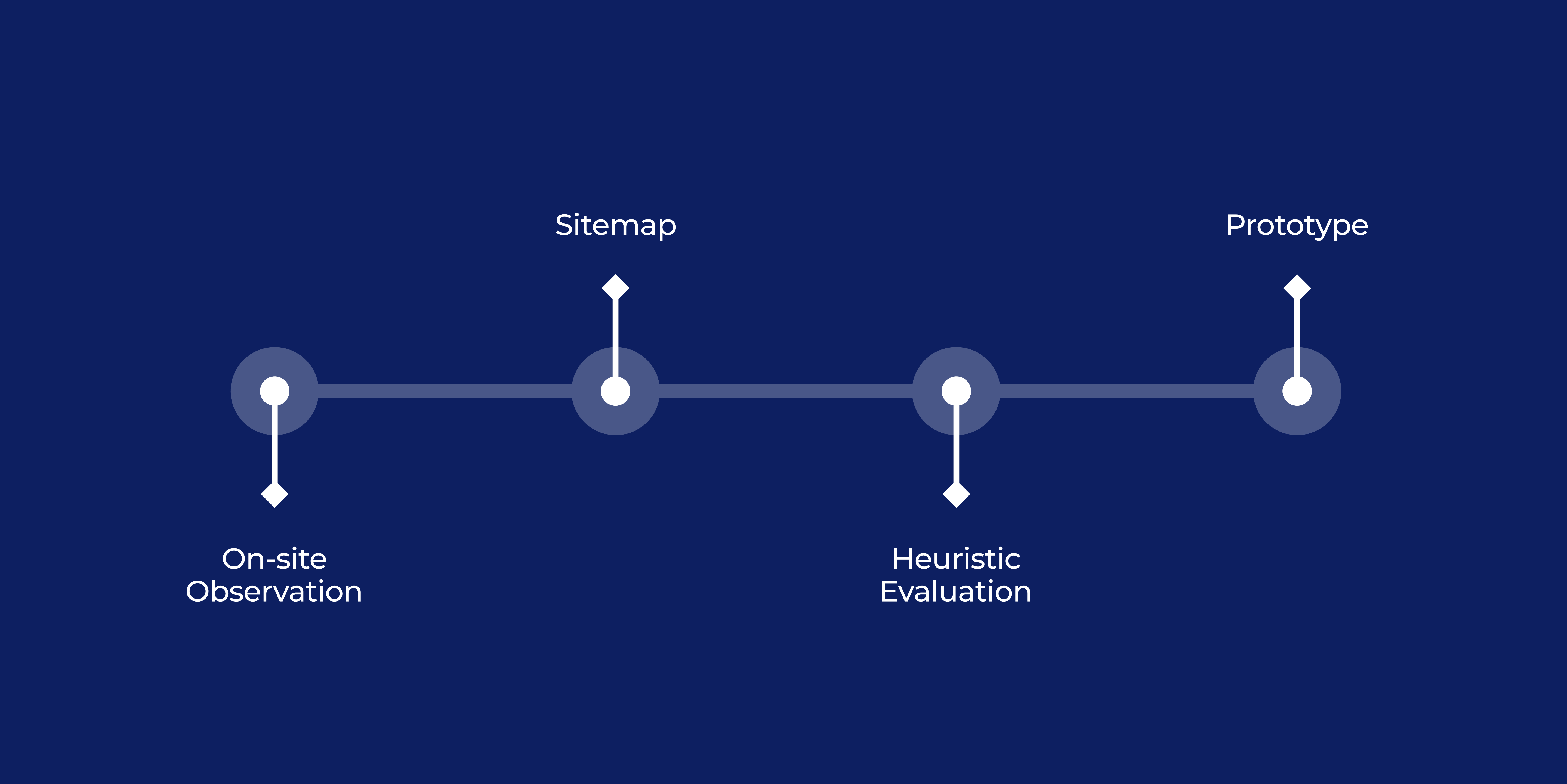 Redesign: Esselunga Presto Spesa 1