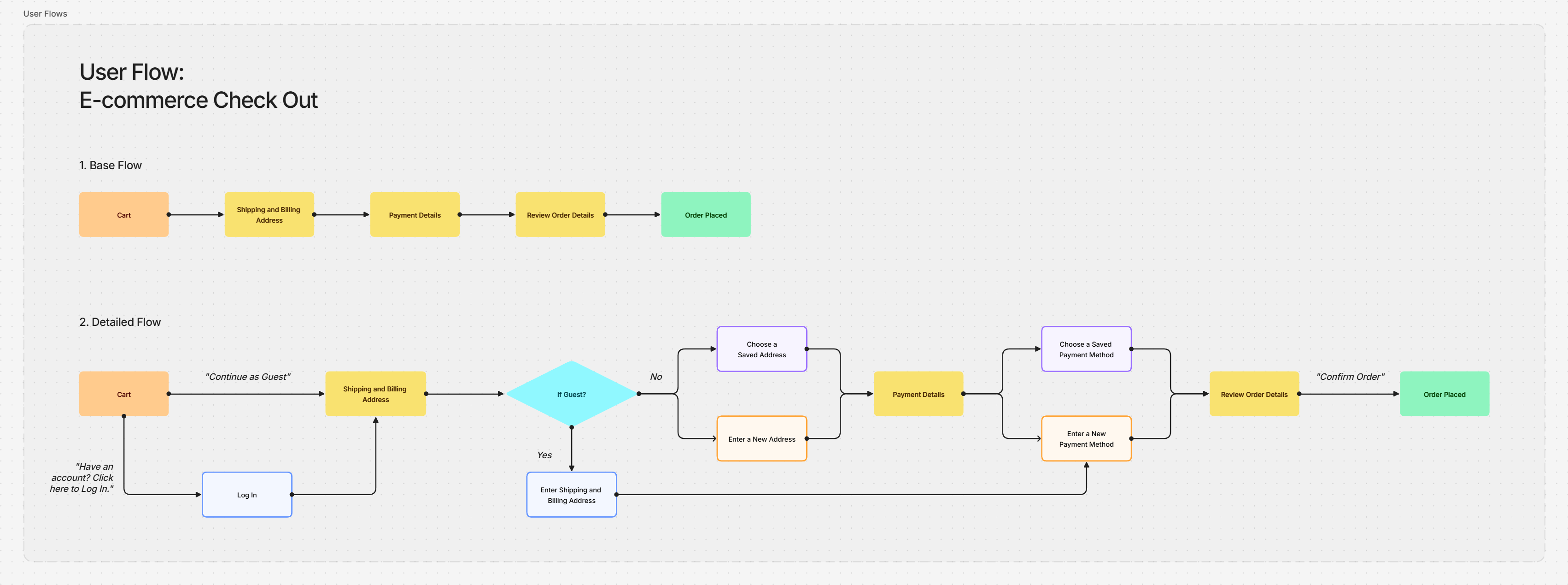Checkout Page for E-Commerce Platform 1