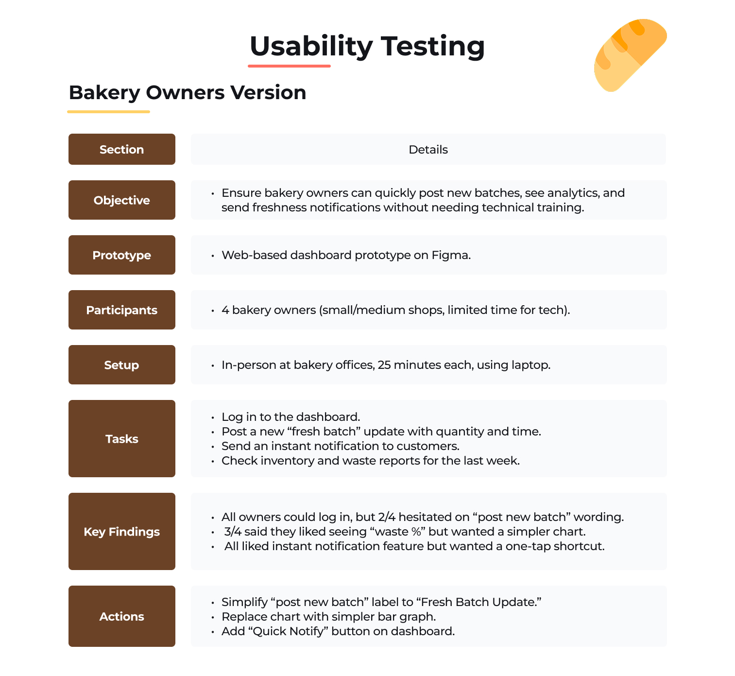 Fresh Baladi | Real-Time Bakery Alerts App | UI UX Case Study 30