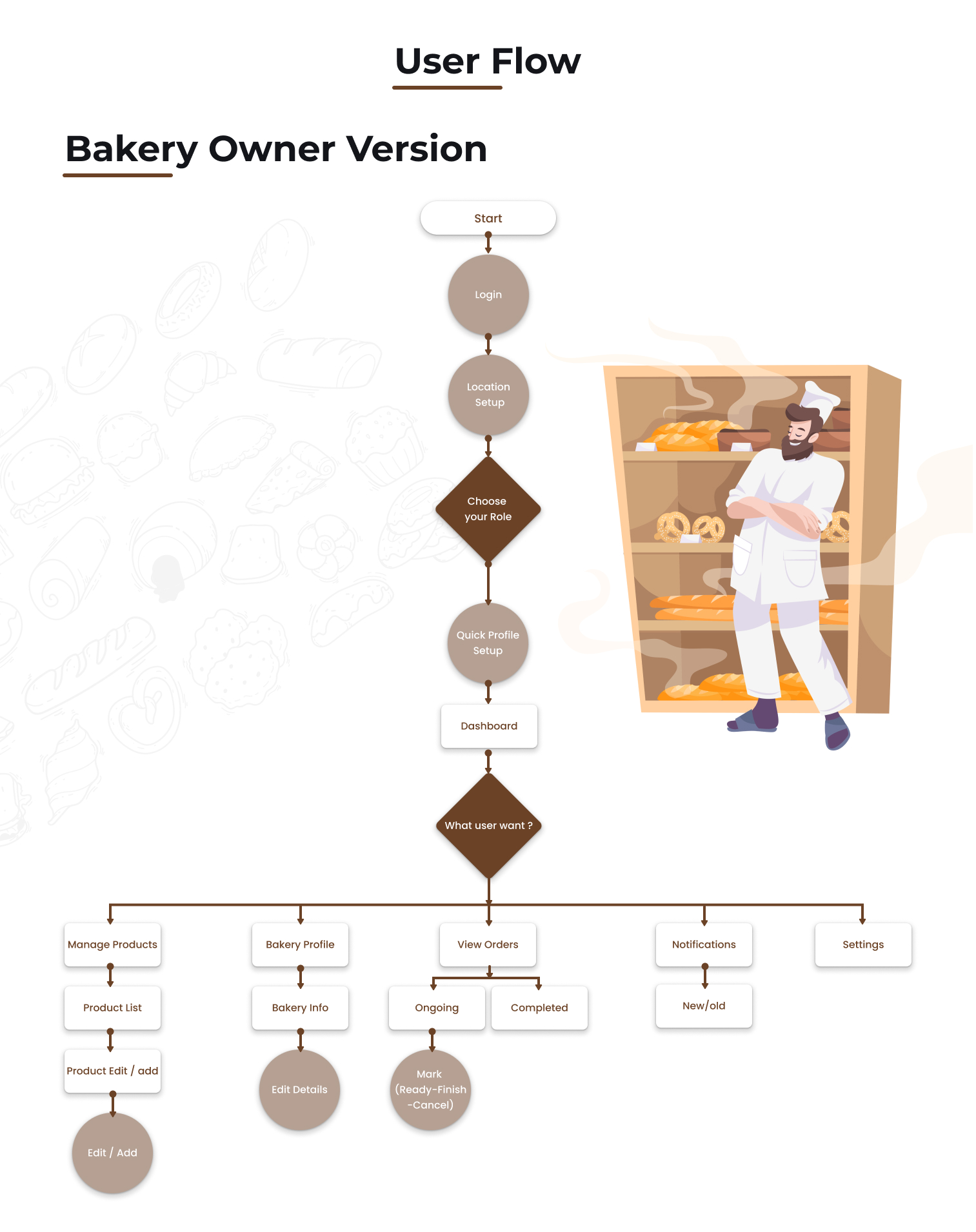 Fresh Baladi | Real-Time Bakery Alerts App | UI UX Case Study 20