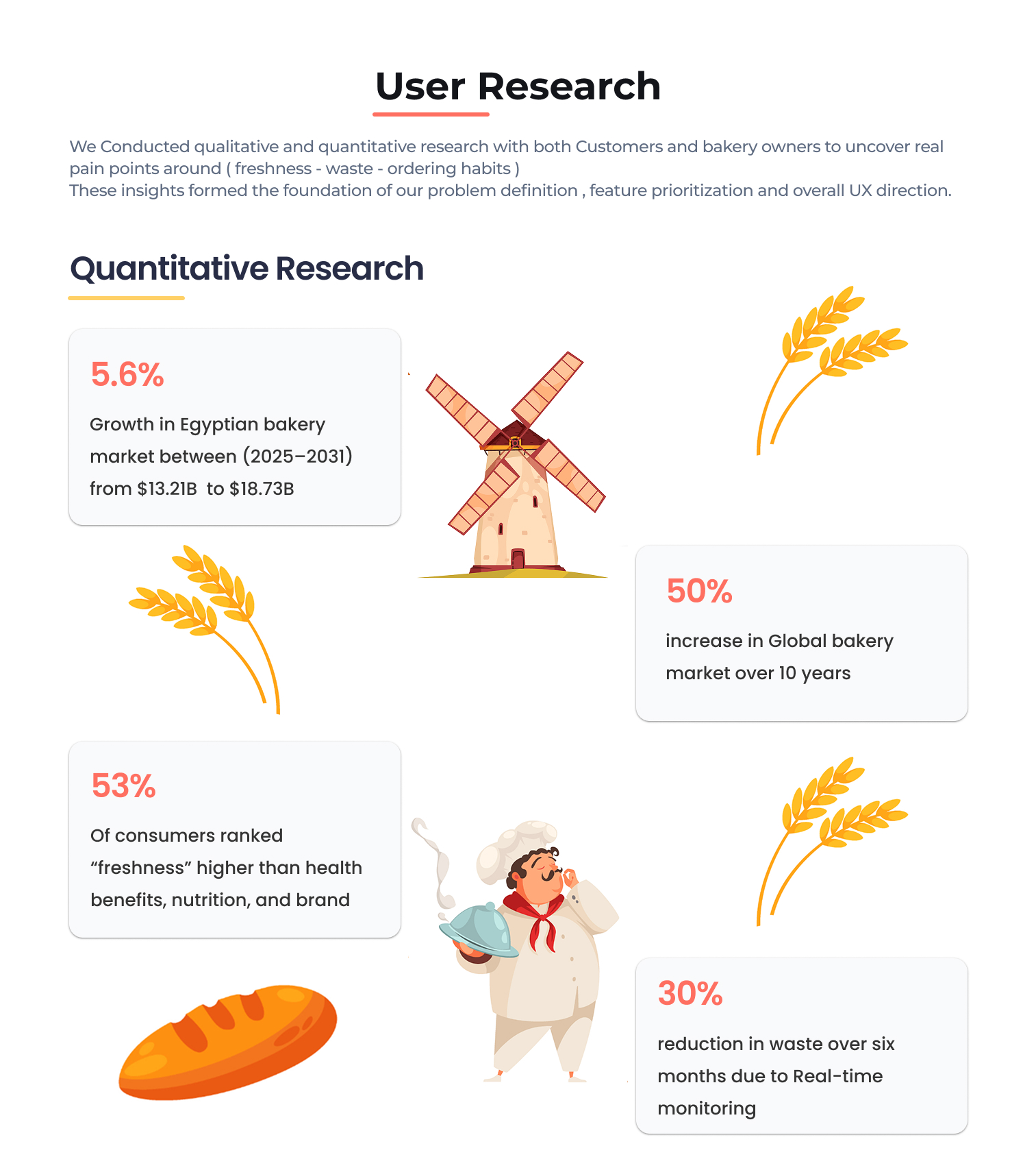 Fresh Baladi | Real-Time Bakery Alerts App | UI UX Case Study 8