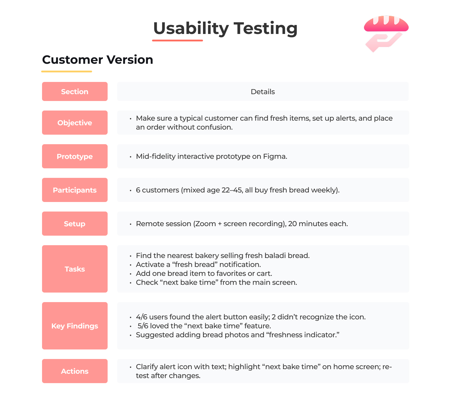 Fresh Baladi | Real-Time Bakery Alerts App | UI UX Case Study 29