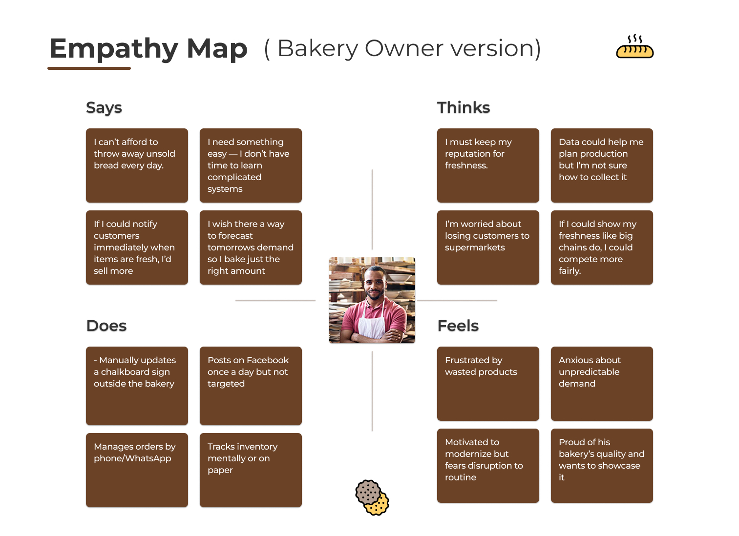 Fresh Baladi | Real-Time Bakery Alerts App | UI UX Case Study 16