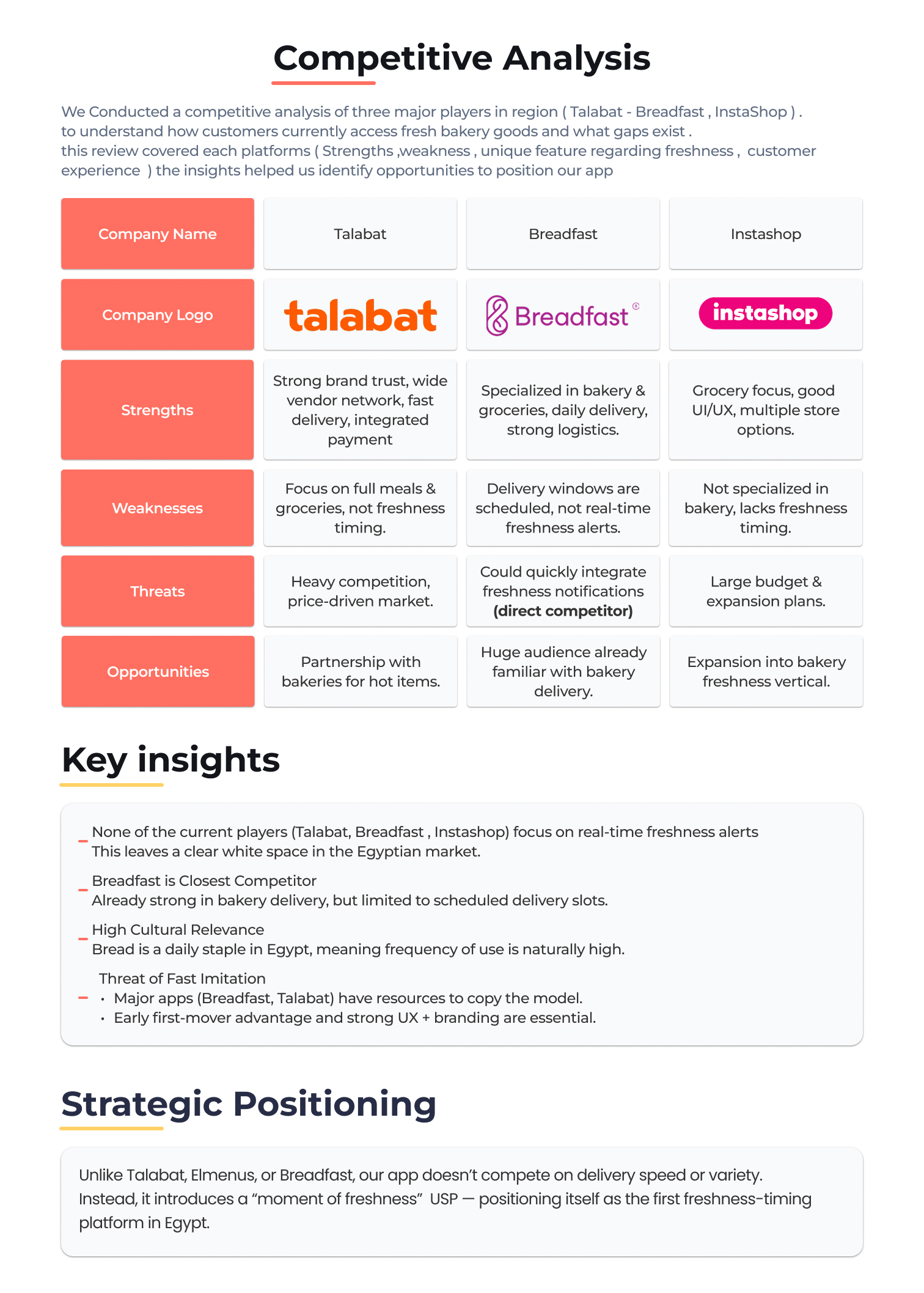 Fresh Baladi | Real-Time Bakery Alerts App | UI UX Case Study 11