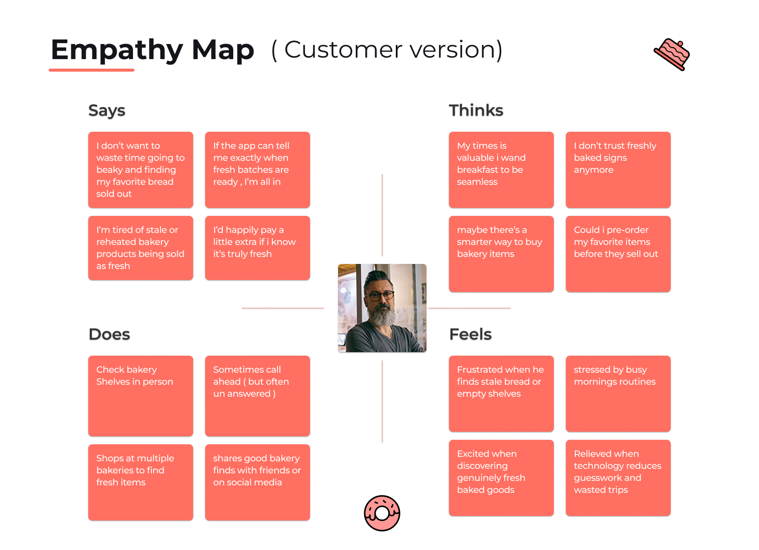 Fresh Baladi | Real-Time Bakery Alerts App | UI UX Case Study 15