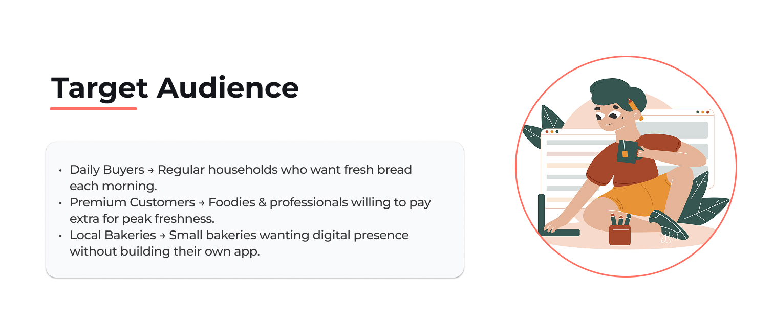 Fresh Baladi | Real-Time Bakery Alerts App | UI UX Case Study 12