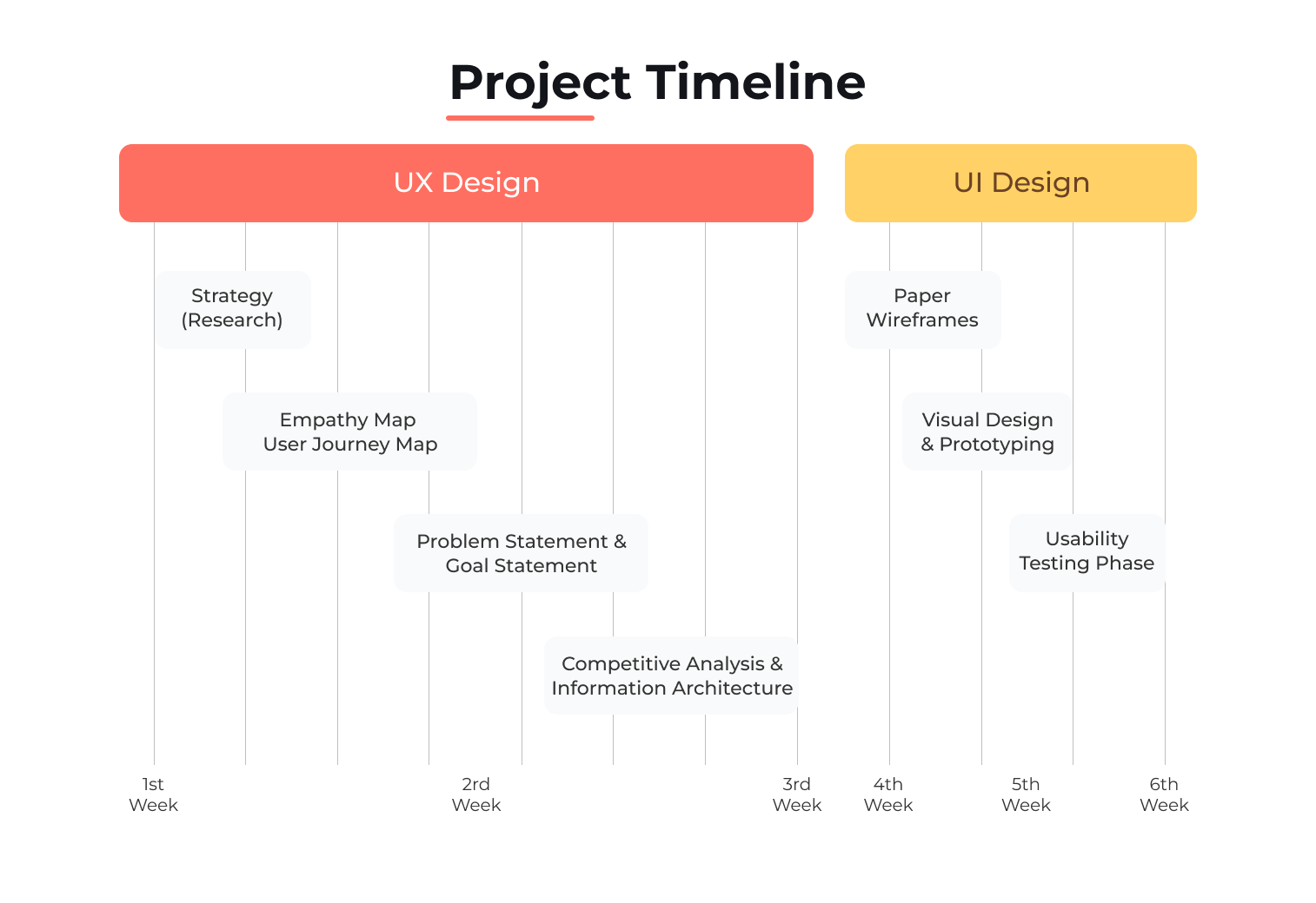 Fresh Baladi | Real-Time Bakery Alerts App | UI UX Case Study 7