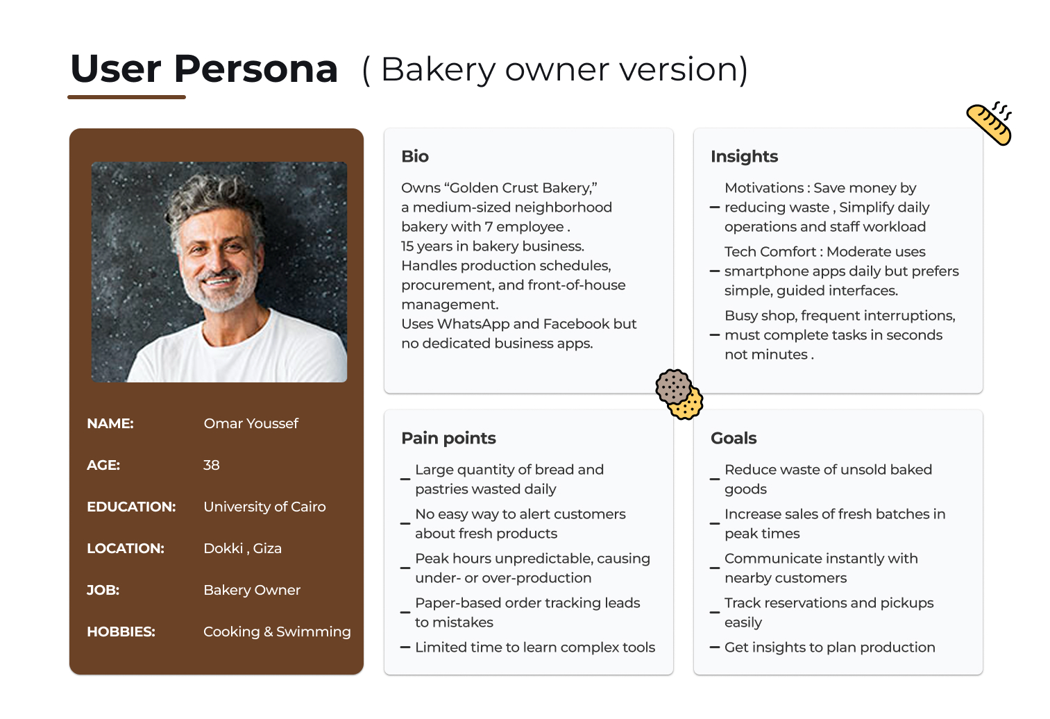 Fresh Baladi | Real-Time Bakery Alerts App | UI UX Case Study 14