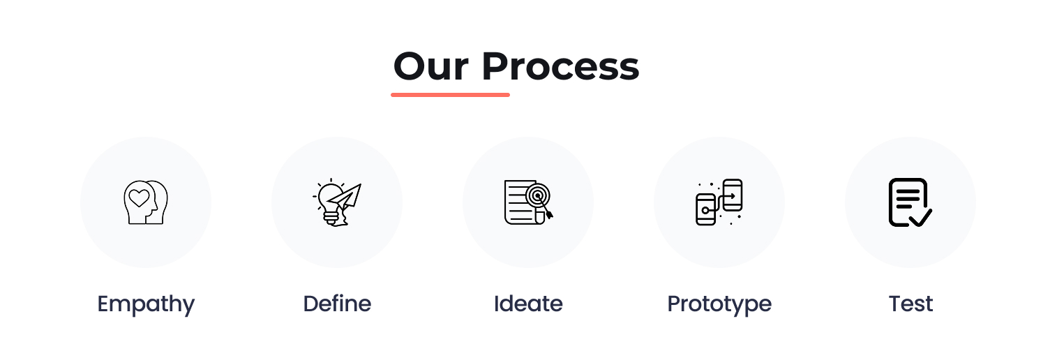 Fresh Baladi | Real-Time Bakery Alerts App | UI UX Case Study 6