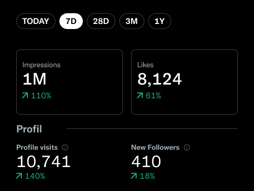 Redesign Statistics Page Twitter