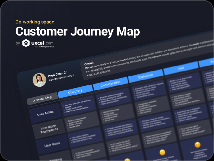 Co-working space | Customer Journey Map (AI-Augmented)
