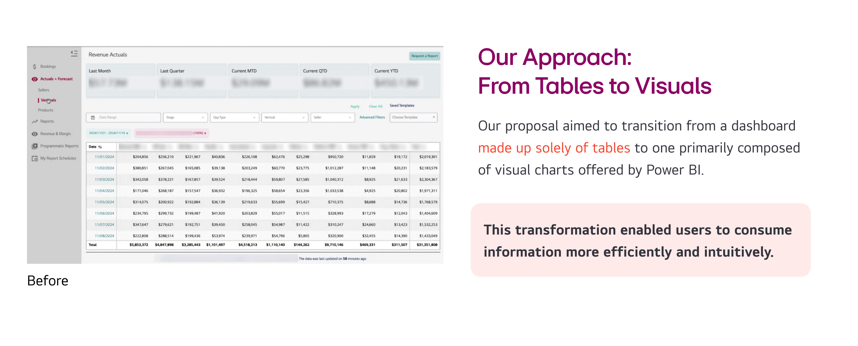 Revenue Analytics PBI Dashboard 2
