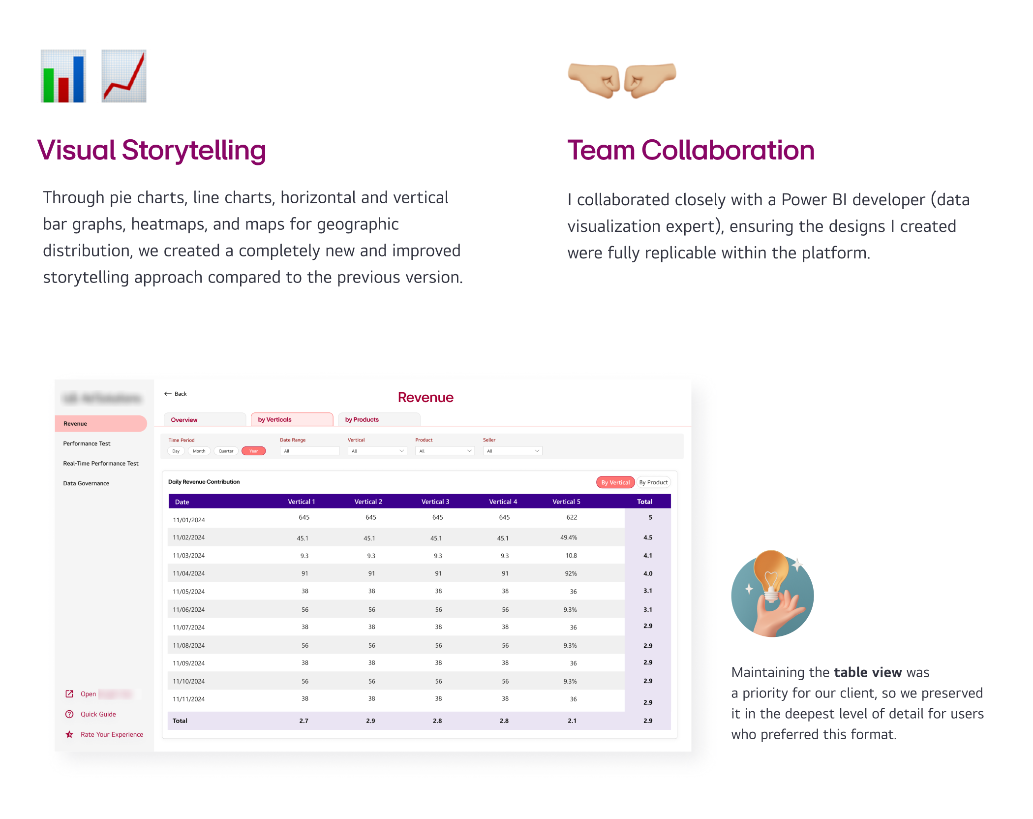 Revenue Analytics PBI Dashboard 5