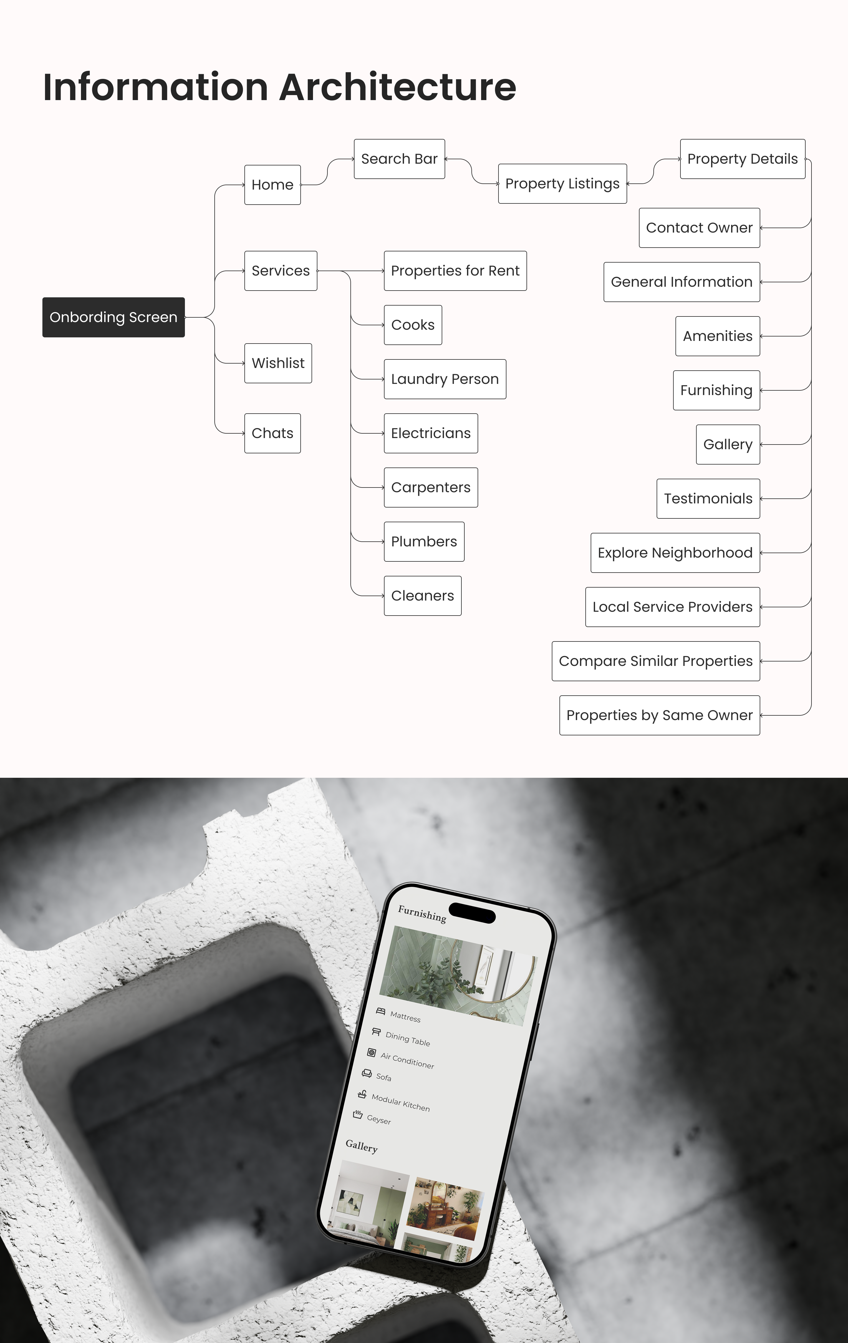 Dwellio: Rental and Local service Provider app 4